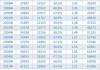 美国11月实际平均周薪同比增长1%