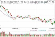 恒生指数收跌0.29% 恒生科技指数跌0.01%