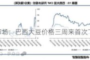 南美大豆市场：巴西大豆价格三周来首次下跌