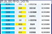 豪江智能拟2.4亿建厂聚焦电子主业 境外收入占比过半研发费率6.58%