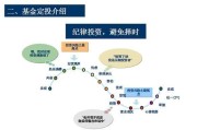 基金投资全攻略：从选择到管理