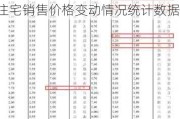 国家统计局城市司首席统计师王中华解读2024年6月份商品住宅销售价格变动情况统计数据