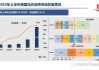 鼓励兼并重组 光伏响起“涨声”！多家公司一季度遭遇“业绩杀”，机构预计行业中期底部很快到来