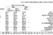 知行集团预计2024财年经调整净溢利逾3500万港元