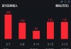 泰格医药(03347)将于7月31日派发末期股息每10股6.2365港元