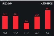 泰格医药(03347)将于7月31日派发末期股息每10股6.2365港元