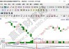 任子行（300311）：MACD指标DIF线上穿0轴-技术指标上后市看多（07-04）