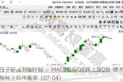 任子行（300311）：MACD指标DIF线上穿0轴-技术指标上后市看多（07-04）