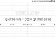 良信股份5月20日龙虎榜数据