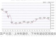 国产大豆：上半年跌价，下半年波动区间或收窄