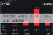 券商板块：市净率 1.12 倍，下半年或迎并购重组潮