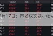 博时市场点评7月17日：市场成交额小幅放量，北证50大涨7.2%