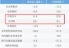 康臣药业将于6月21日派发特别股息每股0.3港元