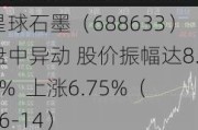 星球石墨（688633）盘中异动 股价振幅达8.9%  上涨6.75%（06-14）