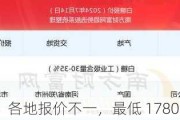 白糖：各地报价不一，最低 1780 元/吨