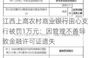 江西上高农村商业银行田心支行被罚1万元：因管理不善导致金融许可证遗失