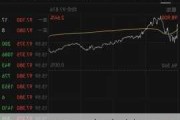 阿里巴巴同意支付30亿元和解集体诉讼案，否认存在不当行为