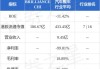 华晨中国早盘涨超5% 瑞银看好华晨宝马提供自由现金流