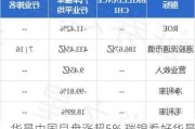 华晨中国早盘涨超5% 瑞银看好华晨宝马提供自由现金流