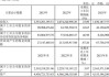 浪潮软件(600756.SH)2023年年度权益分派：每股派0.035元 5月30日股权登记