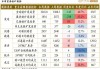 钢材市场震荡偏强：库存下降54.17万吨，需求走弱或渐显旺季