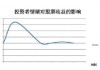 股票市场情绪波动与交易心理影响评估