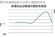 股票市场情绪波动与交易心理影响评估