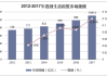 中国市场中过剩商品的特点是什么？如何通过市场分析了解供需变化？