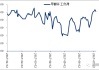 甲醇：沿海库存上涨，装置开工负荷提升