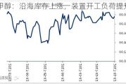 甲醇：沿海库存上涨，装置开工负荷提升