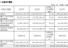 中国通才教育(02175.HK)：2023财年中期净利约7980万元 同比增长约23%