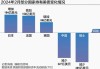 世界快速老化 基金经理称美国国债的风险大到不适合持有