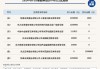 新三板创新层公司海图科技新增专利信息授权：“一种皮带搭扣识别检测装置”