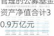 中基协：截至8月底我国境内公募基金管理机构管理的公募基金资产净值合计30.9万亿元