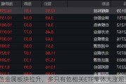 有色金属板块拉升，多只有色相关ETF集体大涨超3%