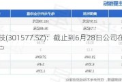 美信科技(301577.SZ)：截止到6月28日公司在册股东11355户