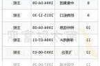 2024年07月02日 数字孪生概念股排行榜