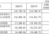 埃夫特(688165.SH)：2024年机器人产品销量目标预计为1.6-1.8万台