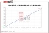 近八成指数增强基金产品年内跑赢业绩比较基准