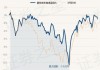 鹏华成长智选混合A：净值下跌0.68%，近1个月收益率1.47%