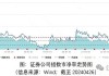 公募基金展望：A股估值历史低位，下半年或迎上涨行情