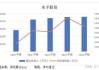 水滴公司二季度归母净利润8829万元 官宣新股票回购计划