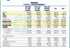 半导体股集体扬升 华虹半导体(01347)涨超4% 机构料2024年全球AI芯片收入总额同比增长33%