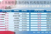 港股异动｜乐舱物流涨约8% 机构指短期运价回落不改中期上行趋势