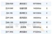 世联行：上半年净利同比预降37.94%―58.63%