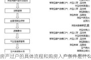 房产过户的具体流程和购房入户条件是什么？