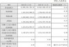 业绩迎拐点？ 浙商证券第三季度净利润环比增42.73%