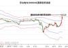 乐山电力（600644）：股价成功突破年线压力位-后市看多（涨）（07-01）