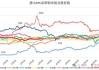 内蒙古 5 月工业生产资料价格波动，6 月钢材或偏弱，有色或续涨