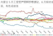 内蒙古 5 月工业生产资料价格波动，6 月钢材或偏弱，有色或续涨